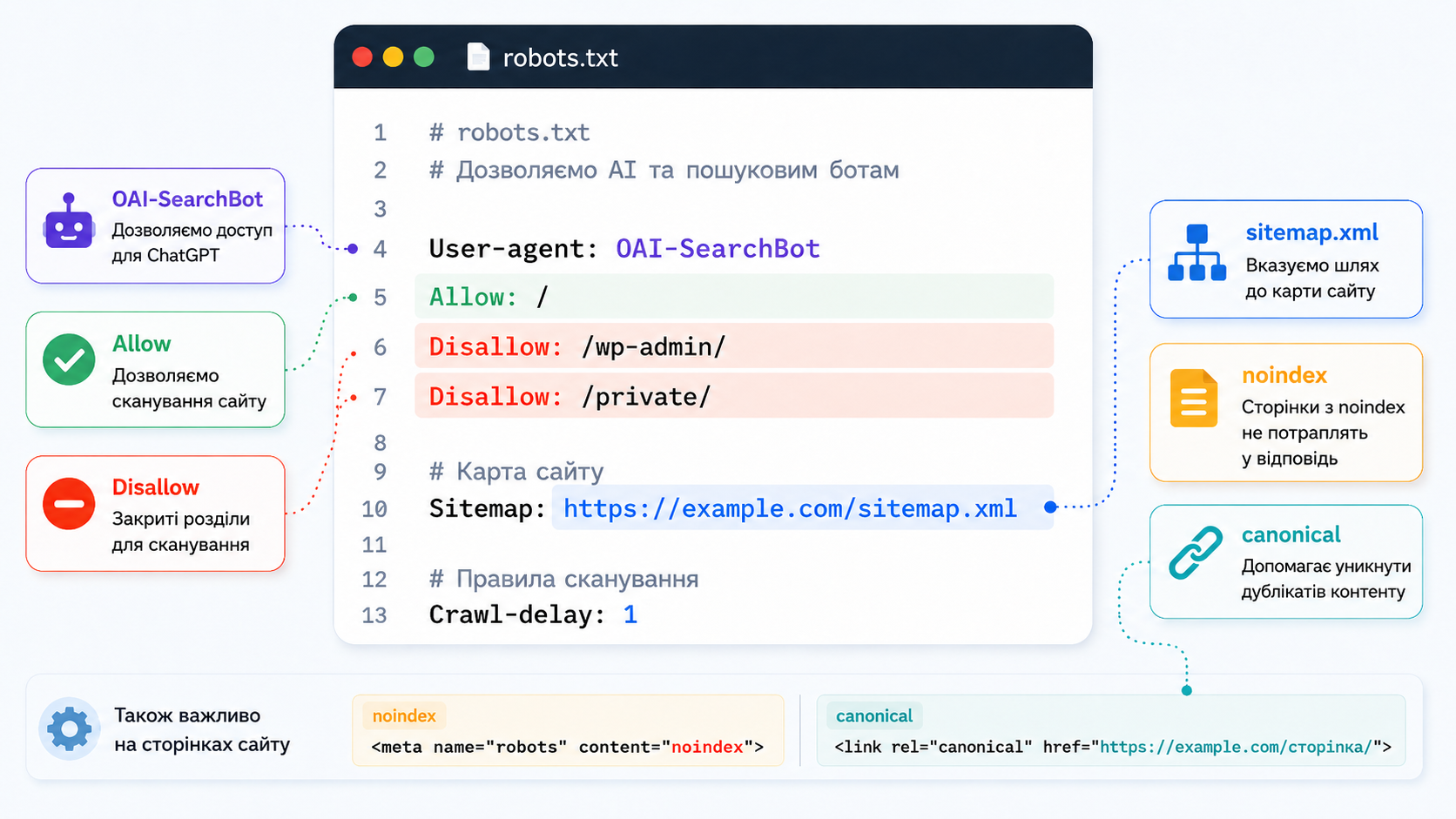 Приклад налаштування robots.txt для доступності сайту в ChatGPT Search