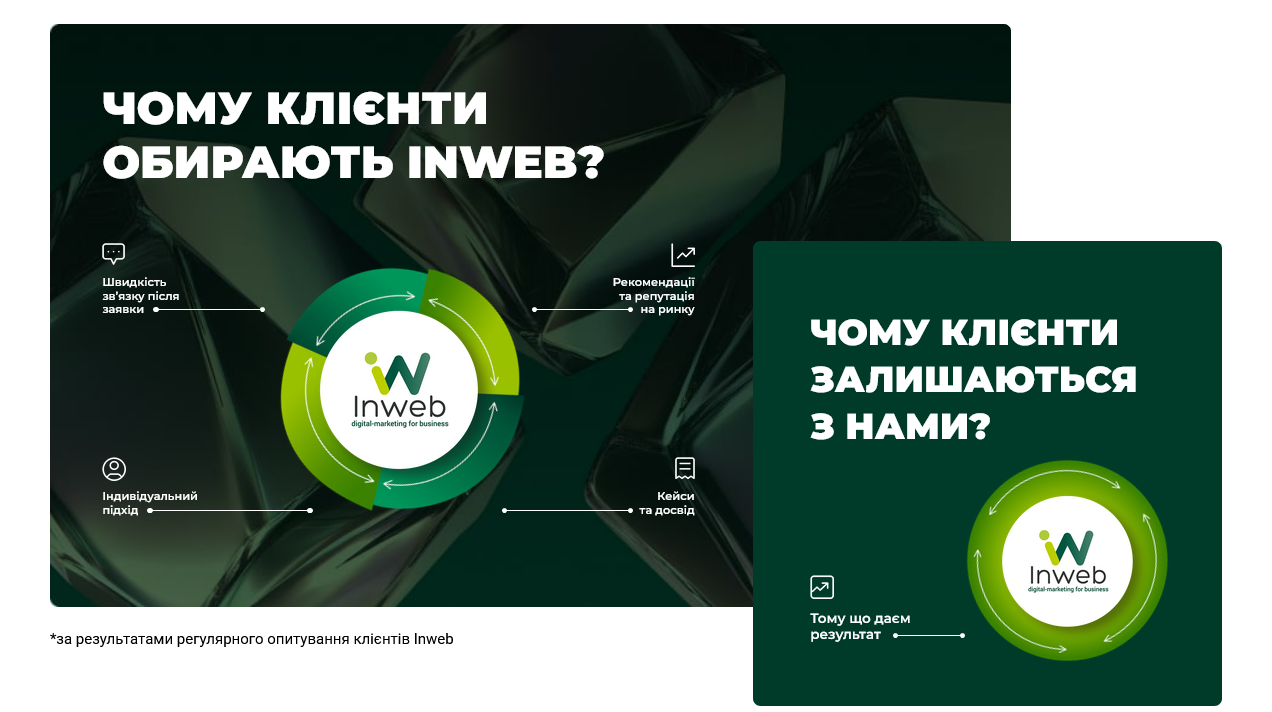Inweb – маркетингова агенція для просування бізнесу